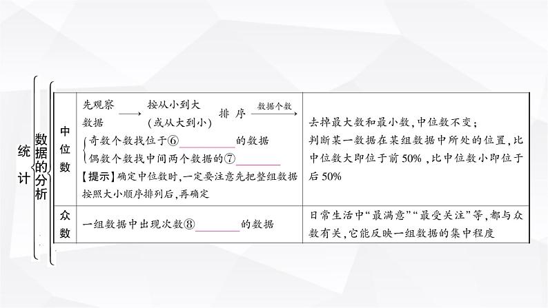 中考数学复习第八章统计与概率第一节统计教学课件04