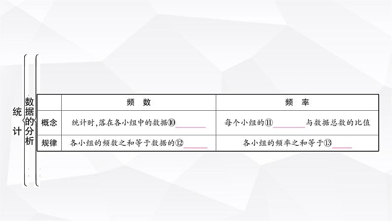 中考数学复习第八章统计与概率第一节统计教学课件06