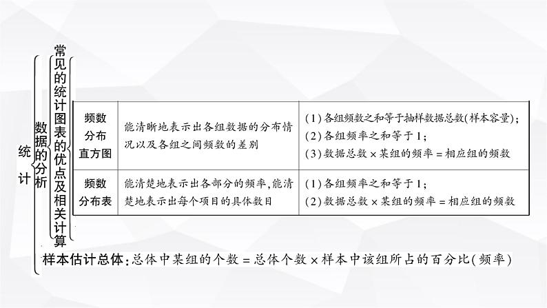 中考数学复习第八章统计与概率第一节统计教学课件08