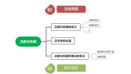 初中数学人教版七年级上册1.1 正数和负数优秀学案