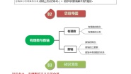 人教版七年级上册1.2.2 数轴优秀学案