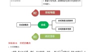 第21讲 分式-【同步精品】2024年八上数学同步精品讲义（人教版）