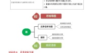 第25讲  正多边形与圆、扇形的弧长与面积-【同步精品】2024年九上数学同步精品讲义（人教版）