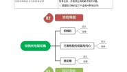 第24讲  切线长定理与弦切角定理-【同步精品】2024年九上数学同步精品讲义（人教版）