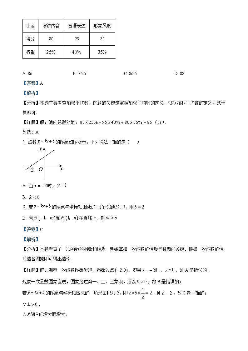 2024年江苏省连云港市东海县中考一模数学模拟试题(解析版)第3页