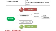 人教版八年级上册14.1 整式的乘法综合与测试导学案