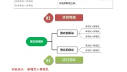 人教版八年级上册14.1 整式的乘法综合与测试导学案及答案