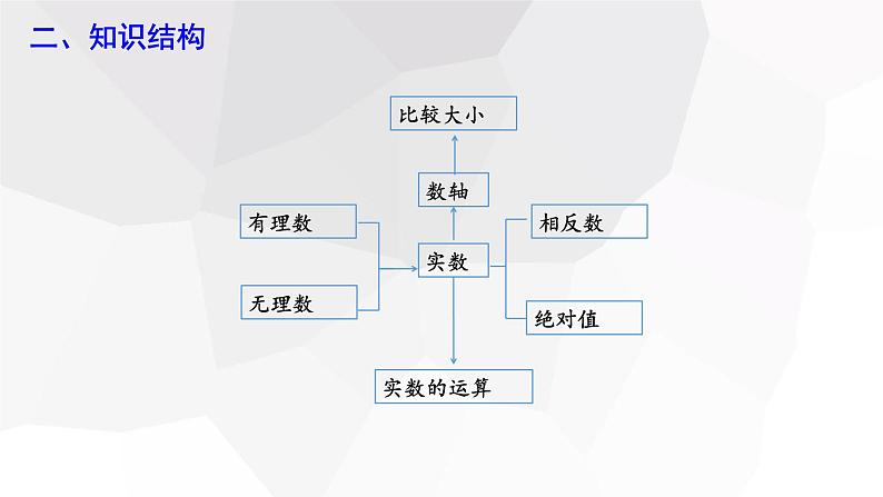 2023-2024学年度广饶县乐安中学七年级下册数学讲学案课件---第六章 复习课第4页
