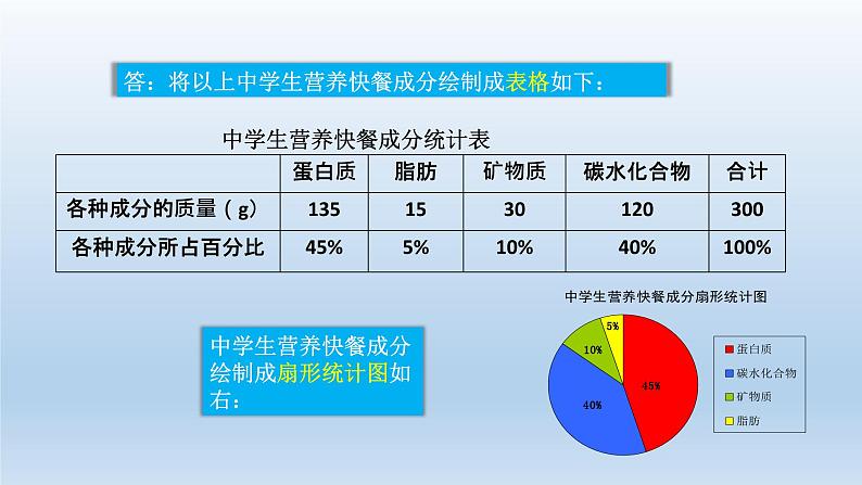 2024七年级数学下册第2章二元一次方程组2.4二元一次方程组的应用2课件(浙教版)07
