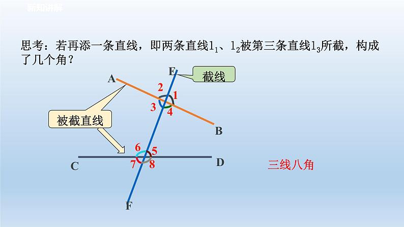 2024七年级数学下册第1章平行线1.2同位角内错角同旁内角课件(浙教版)03
