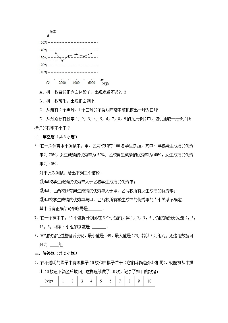 人教版数学七年级下册 10.2 直方图 同步练习02