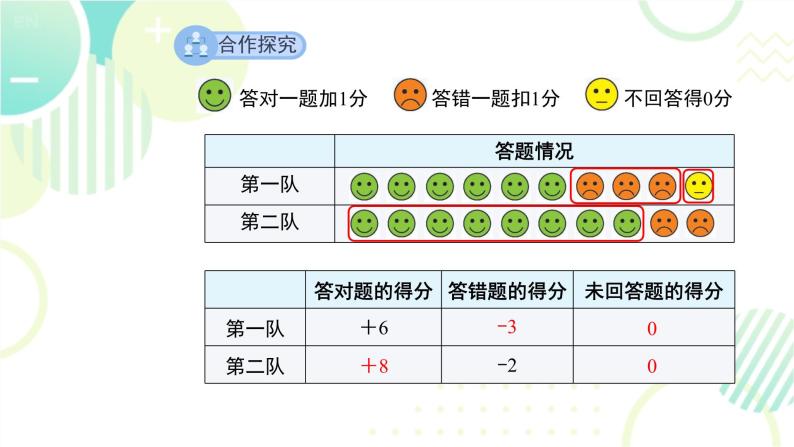 北师大版七年级上册数学《有理数》教学课件05