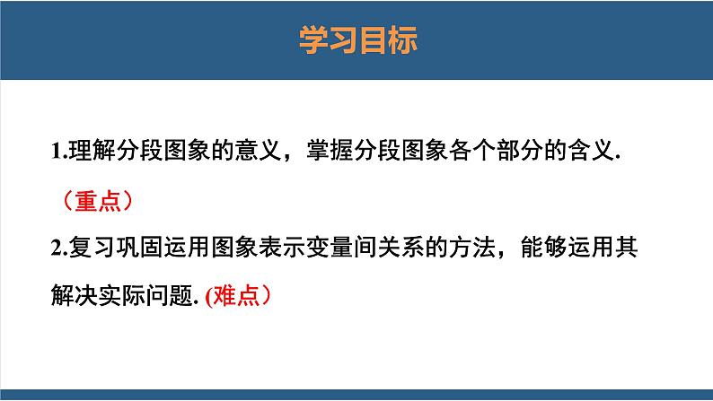 3.3用图象表示的变量间关系第2课时(教学课件)-2023-2024学年七年级数学下册同步课件(北师大版)02