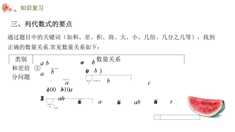 专题二 整式——2024届中考数学一轮复习进阶课件06