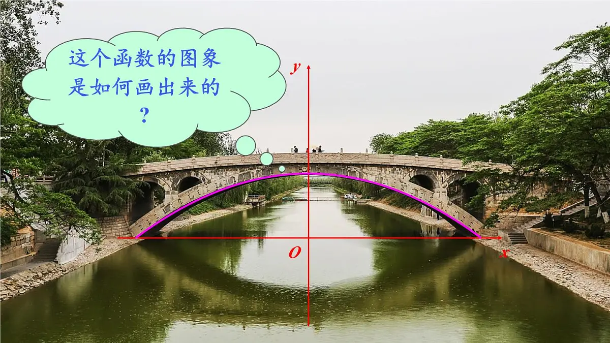 22.1.3 二次函数y=a(x-h)²+k的图象和性质 第1课时 课件 2024-2025学年人教版九年级数学上册第4页