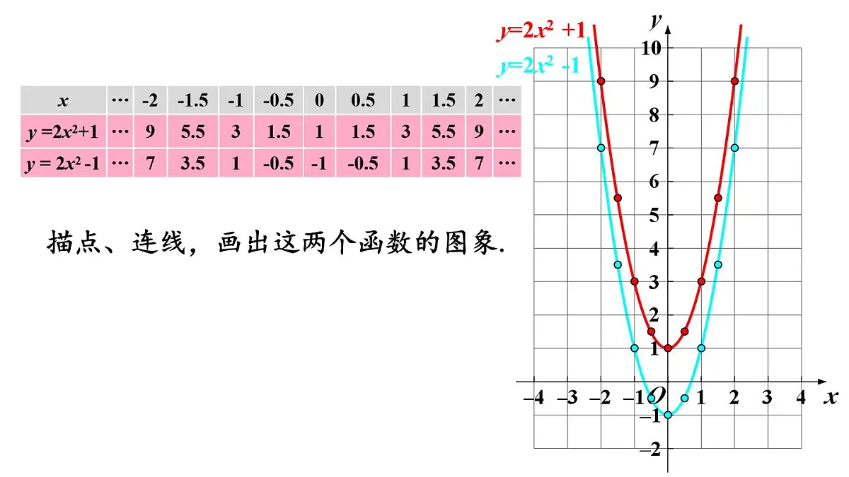 22.1.3 二次函数y=a(x-h)²+k的图象和性质 第1课时 课件 2024-2025学年人教版九年级数学上册第6页