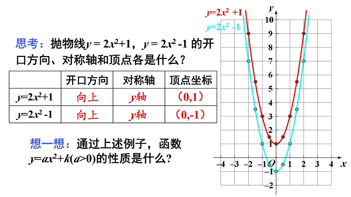 22.1.3 二次函数y=a(x-h)²+k的图象和性质 第1课时 课件 2024-2025学年人教版九年级数学上册第7页