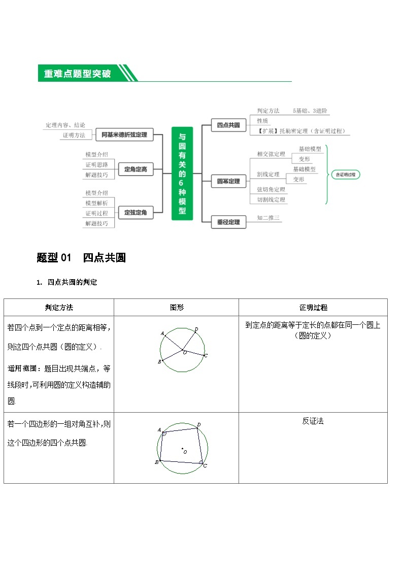 中考数学二轮复习 重难点12 与圆相关的6种模型（四点共圆、圆幂定理、垂径定理、定弦定角、定角定高、阿基米德折弦定理）（2份打包，原卷版+解析版）02