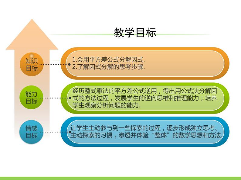 4.3《用乘法公式分解因式》第1课时 浙教版数学七年级下册课件第2页