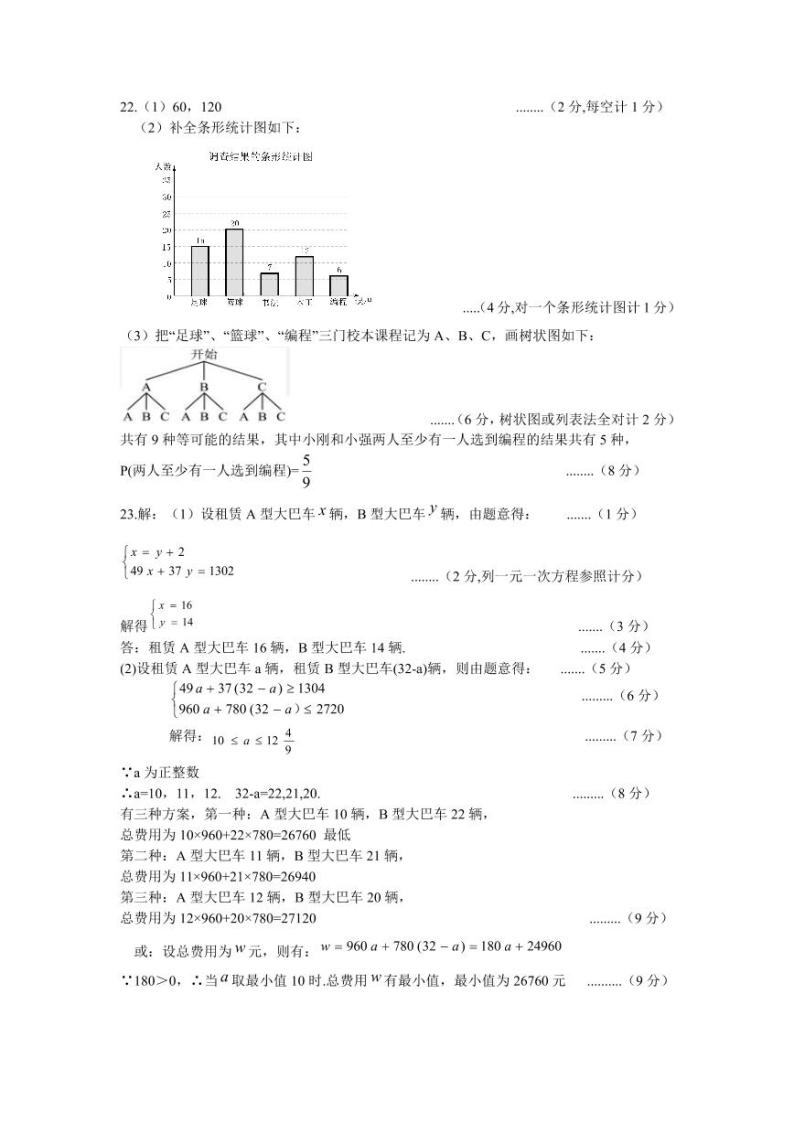 2024年湖南省湘潭市初中学业水平模拟考试（一模）数学试题02