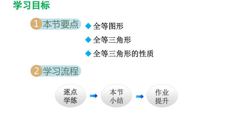 4.2 图形的全等 北师大版七年级数学下册导学课件03