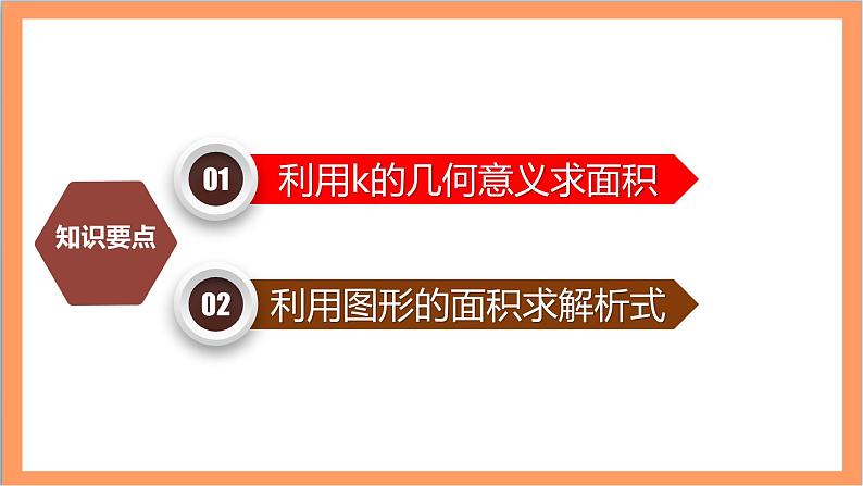 26.1.2(3) 《反比例函数的图象和性质-比例系数k的几何意义》课件-人教版数学九年级下册02