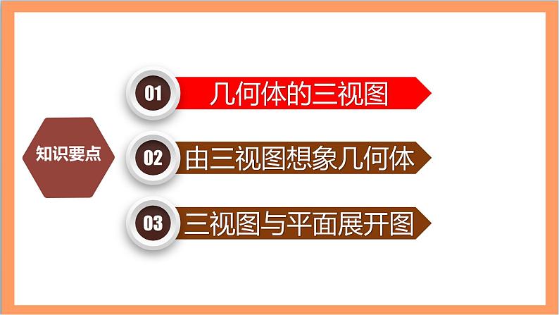 29.2(2)《 三视图-其它几何体的三视图及展开图》课件-人教版数学九年级下册02
