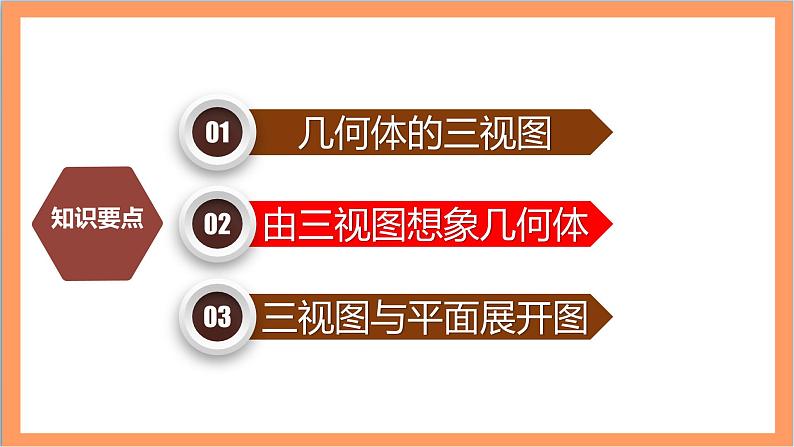 29.2(2)《 三视图-其它几何体的三视图及展开图》课件-人教版数学九年级下册05