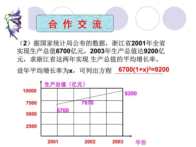 沪科版数学八年级下册 17.1一元二次方程-课件第4页