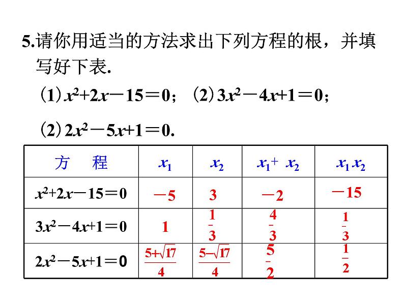 沪科版数学八年级下册 17.4一元二次方程根与系数的关系-课件第4页