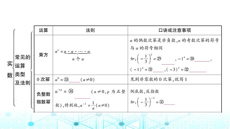 中考数学复习第一章数与式第一节实数教学课件第6页