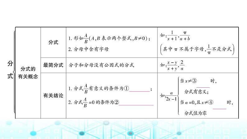 中考数学复习第一章数与式第四节分式教学课件第2页