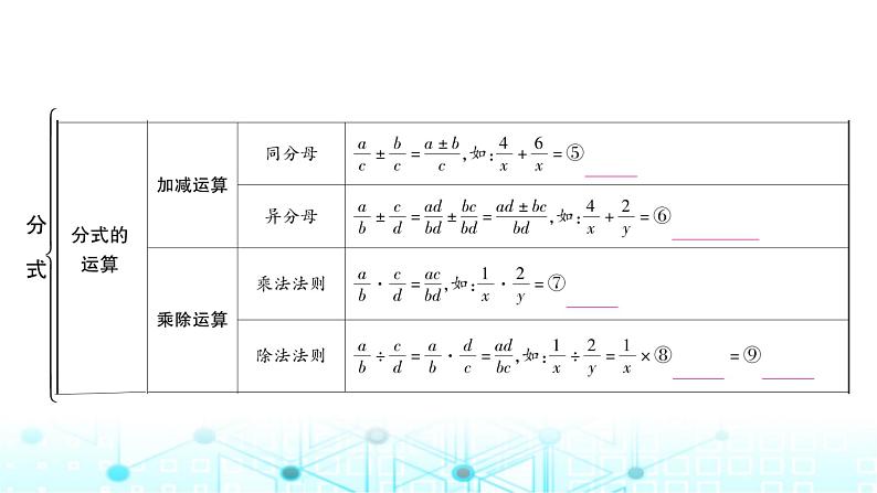 中考数学复习第一章数与式第四节分式教学课件第4页