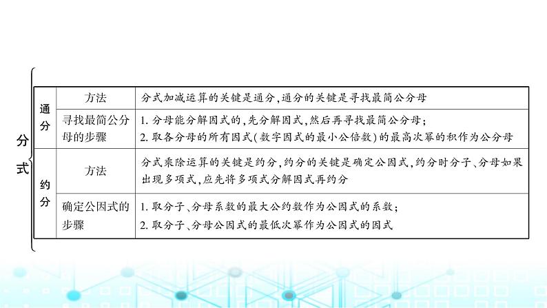 中考数学复习第一章数与式第四节分式教学课件第6页