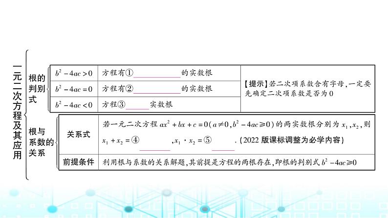 中考数学复习第二章方程(组)与不等式(组)第二节一元二次方程及其应用教学课件04
