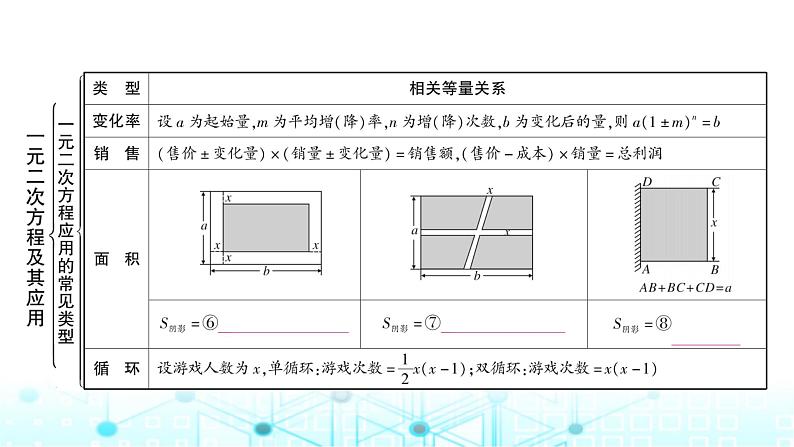 中考数学复习第二章方程(组)与不等式(组)第二节一元二次方程及其应用教学课件06