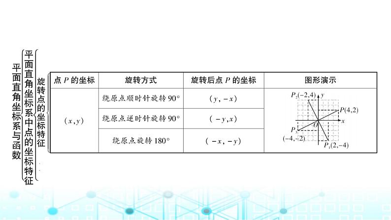 中考数学复习第三章函数第一节平面直角坐标系与函数教学课件06