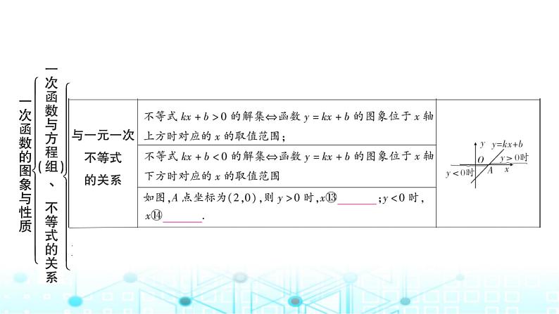 中考数学复习第三章函数第二节一次函数的图象与性质教学课件08