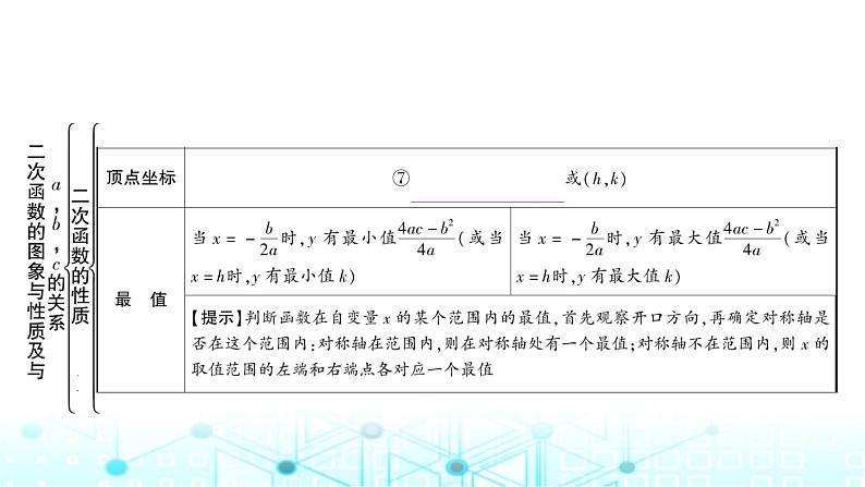 中考数学复习第三章函数第五节二次函数的图象与性质及与a,b,c的关系教学课件04