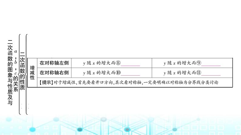 中考数学复习第三章函数第五节二次函数的图象与性质及与a,b,c的关系教学课件05