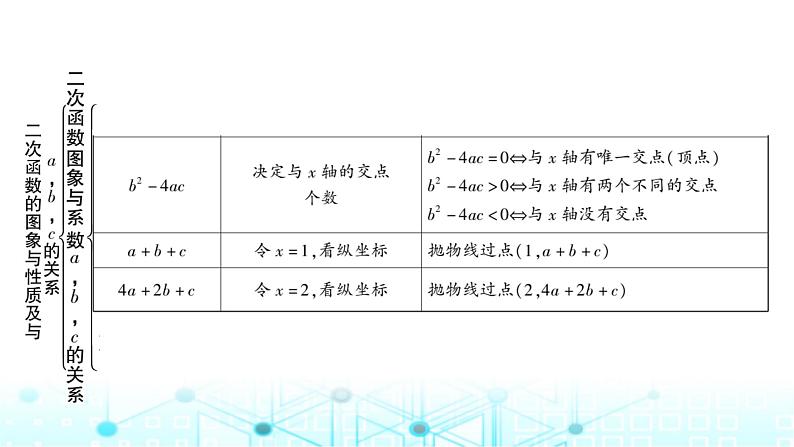 中考数学复习第三章函数第五节二次函数的图象与性质及与a,b,c的关系教学课件07
