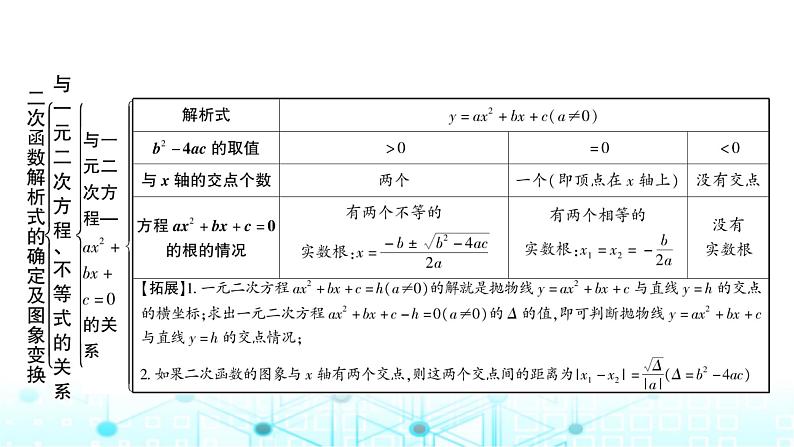 中考数学复习第三章函数第六节二次函数解析式的确定及图象变换教学课件05