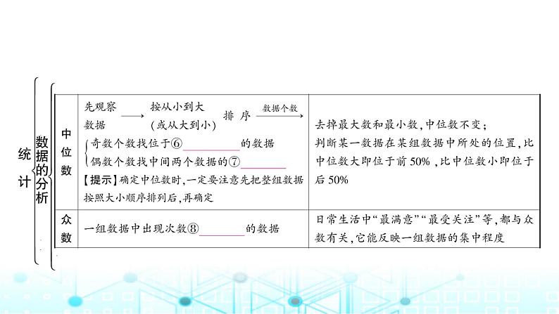 中考数学复习第八章统计与概率第一节统计教学课件第4页