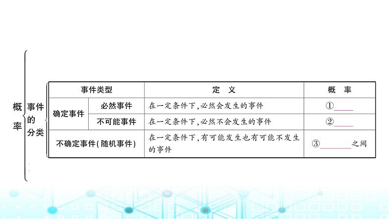 中考数学复习第八章统计与概率第二节概率教学课件第2页