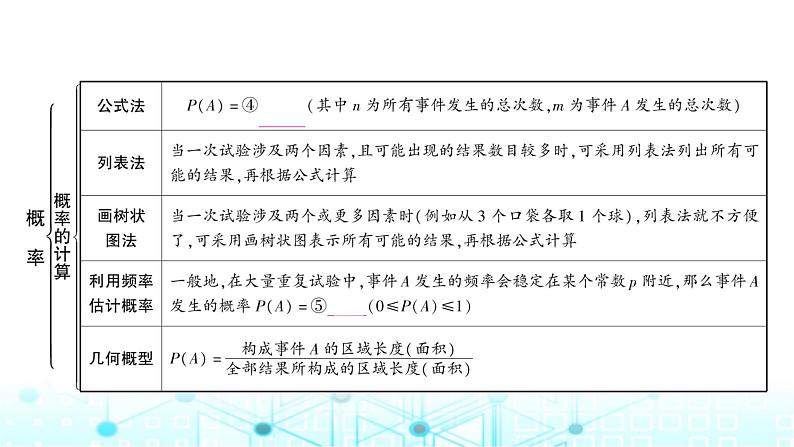 中考数学复习第八章统计与概率第二节概率教学课件第3页