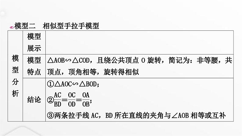 中考数学复习重难突破微专题(九)手拉手模型课件07