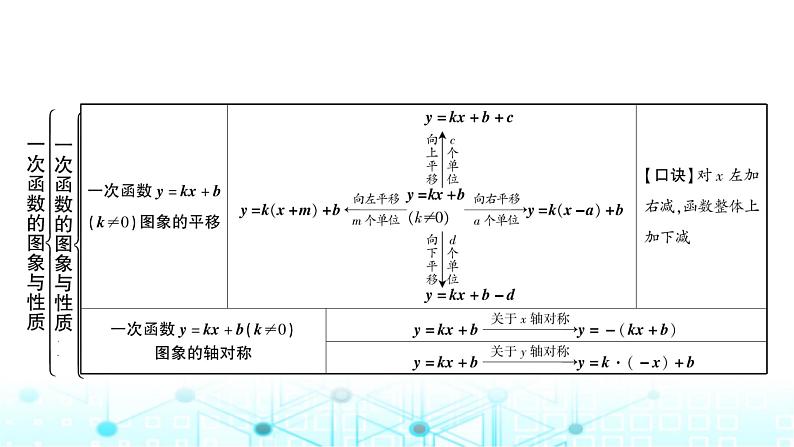 中考数学复习第三章函数第二节一次函数的图象与性质课件04