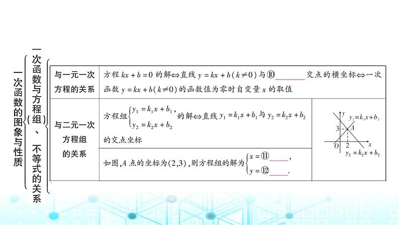 中考数学复习第三章函数第二节一次函数的图象与性质课件07