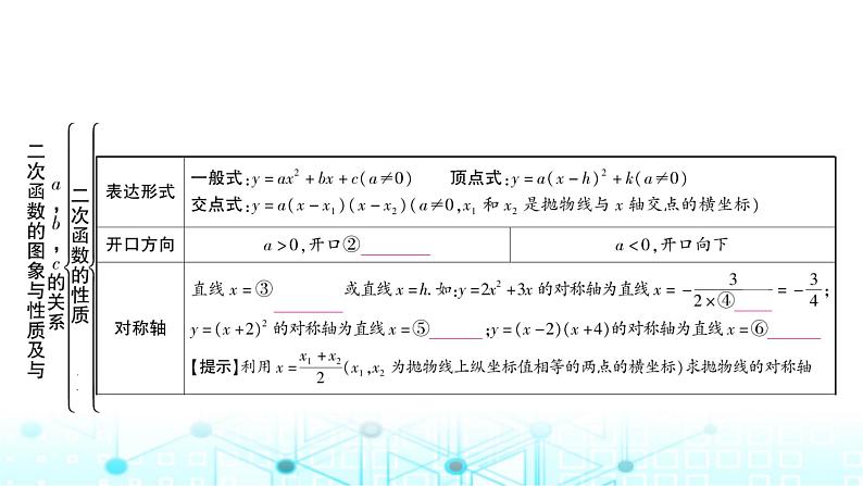 中考数学复习第三章函数第五节二次函数的图象与性质及与a,b,c的关系课件03
