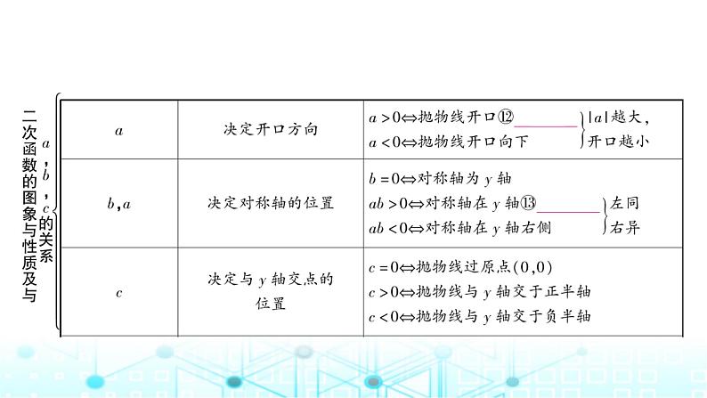 中考数学复习第三章函数第五节二次函数的图象与性质及与a,b,c的关系课件06